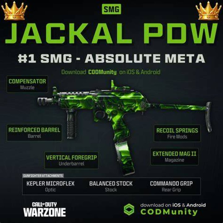 Best Meta Warzone 2 SMG in Season 5