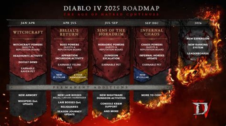 Devastation DLC Coming Next Week