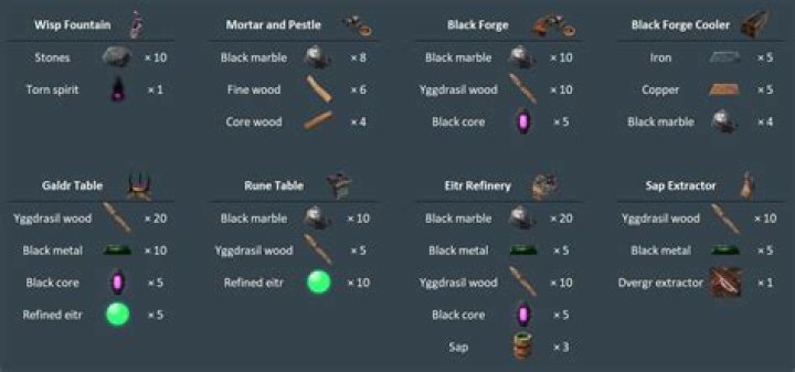 Valheim Guide - How to Get Berries