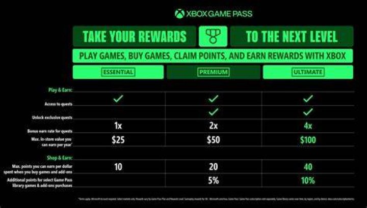 Xbox Game Pass Control